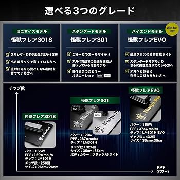 Kaiju Plant 怪獣フレア301 ホワイト　12植物育成ライトパネル Amazon.co.jp: Kaiju Plant 怪獣フレア301W(ホワイト) 120W 室内